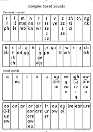 Phonemes And Graphemes Chart